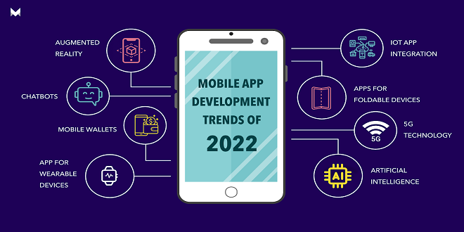 The Top Trends in Mobile App Development for 2022